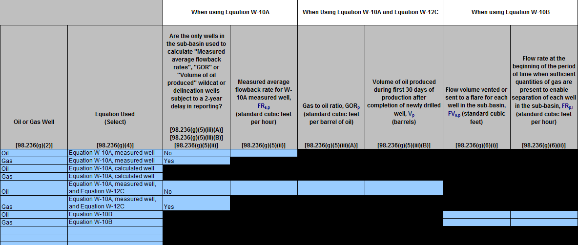 Second image of enlarged view for well-specific activity data for each completion and workover with hydraulic fracturing subject to 98.236(g) (continued)